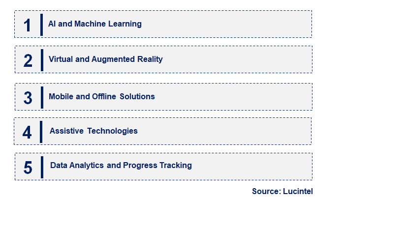 Emerging Trends in the Special Education Software Market